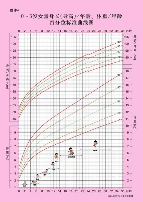 0-6岁儿童标准身高体重曲线对比图