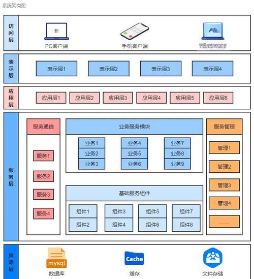 工业B端搜索用户需求分层示意图