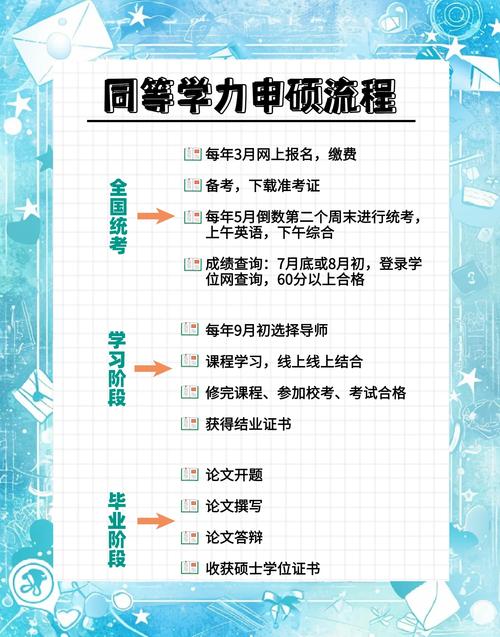 职场人思考同等学力申硕的利弊