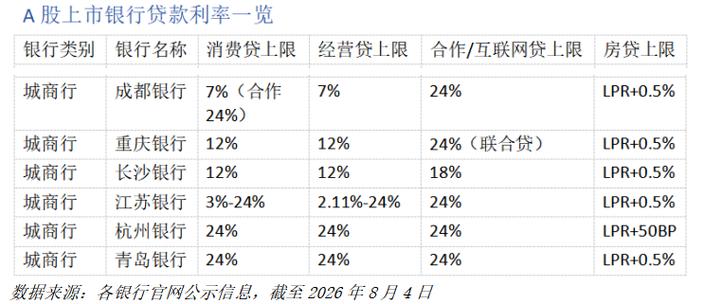 民间借贷砍头息利率计算对比表