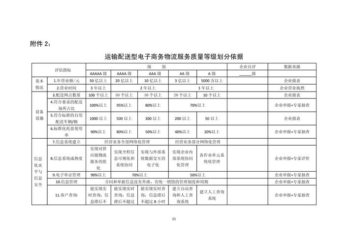 中小商家分层级物流匹配实操表