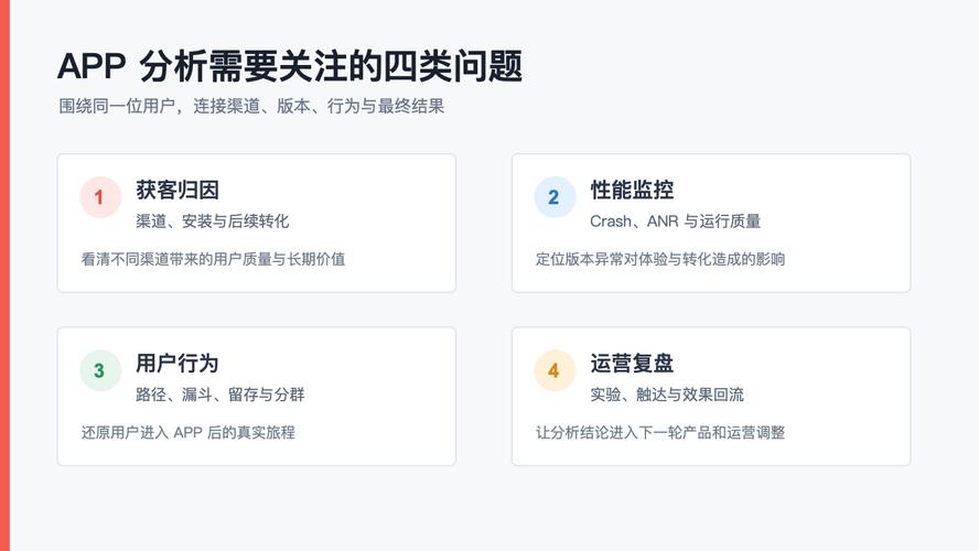 区域SEO全链路转化归因流程示意图