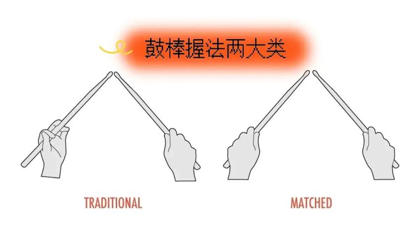家庭亲子互动交响乐指挥棒示意图