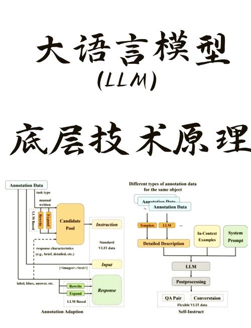 大语言模型引用机制工作流程示意图