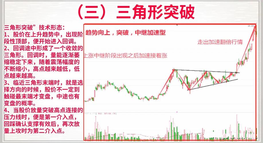 股票上升三角形突破形态与后续跳空缺口对比图
