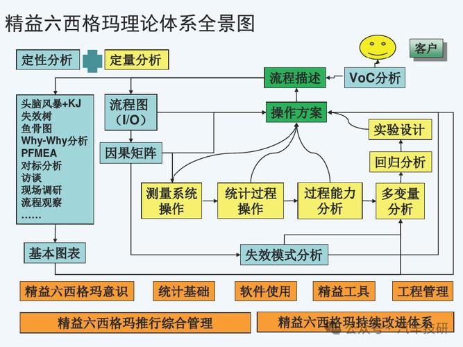 第一个坑:把六西格玛当成“统计项目”
