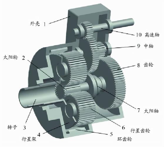 风电齿轮箱运维：别等坏了再修，这些坑我替你踩过了