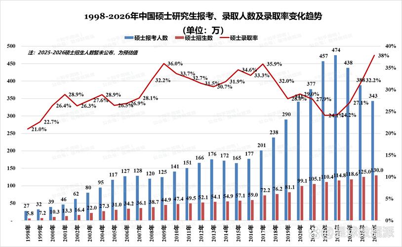 研究生教育“通胀”了吗?——扩招下的真问题-如东教育网