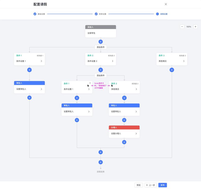 互联网平台自动化决策审核用户申请流程图