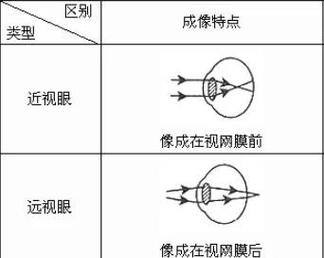 戴眼镜阅读灯光散射影响示意图