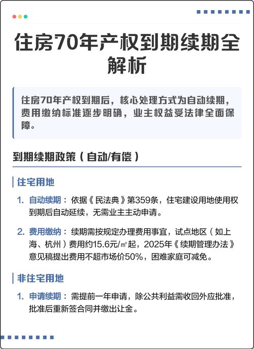 民法典住宅产权到期续期政策解读场景