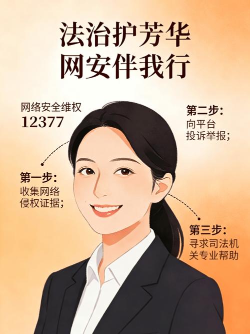 网络暴力维权证据收集步骤图
