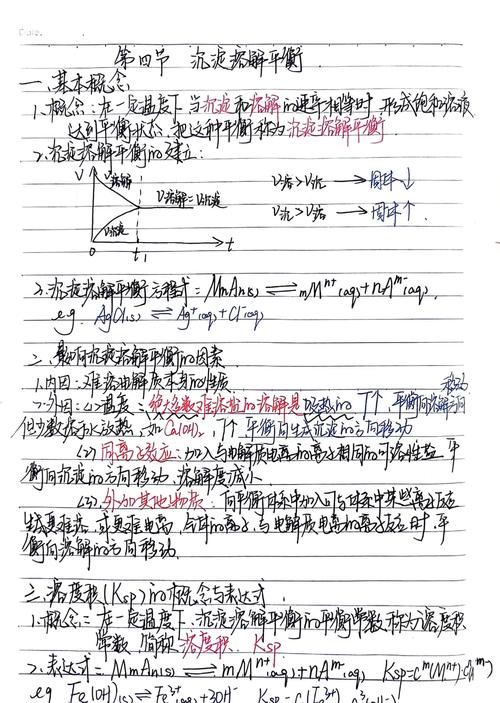 加太多反应物，沉淀反而会重新溶解