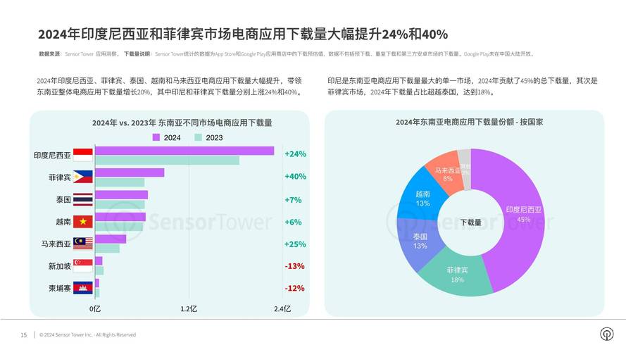 2024搜索引擎首屏Schema富结果占比对比图
