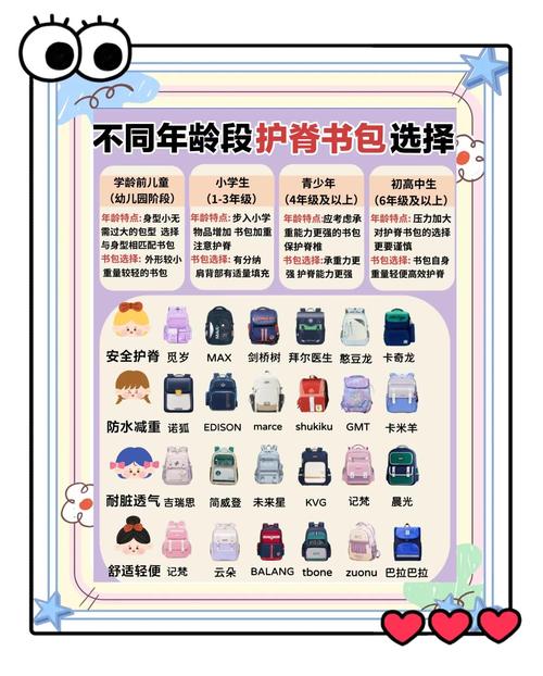 选对书包本身,又能轻出一斤多