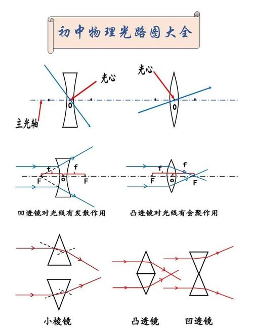 光学矩阵运算透镜阵列工作原理示意图