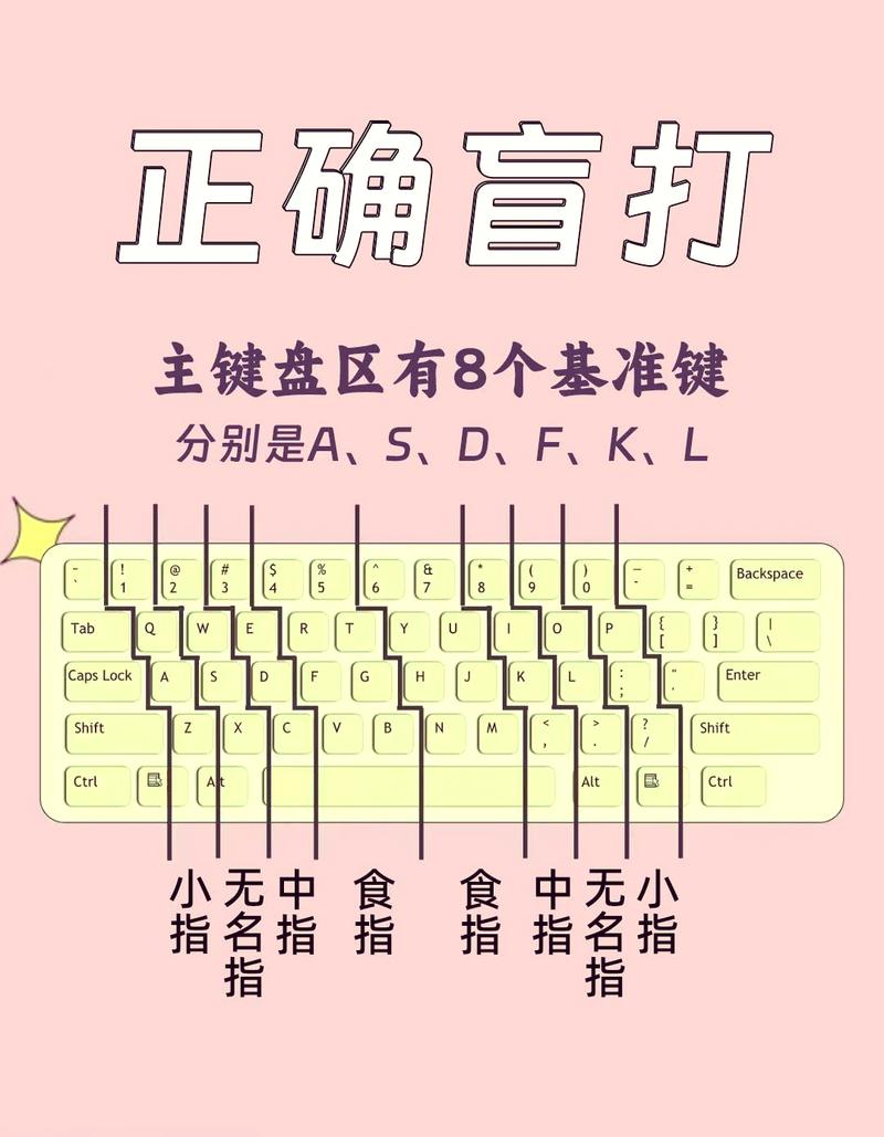 键盘指法F键J键凸起定位特写图