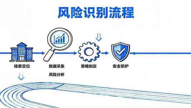 做对技术风险识别，其实没你想的那么贵