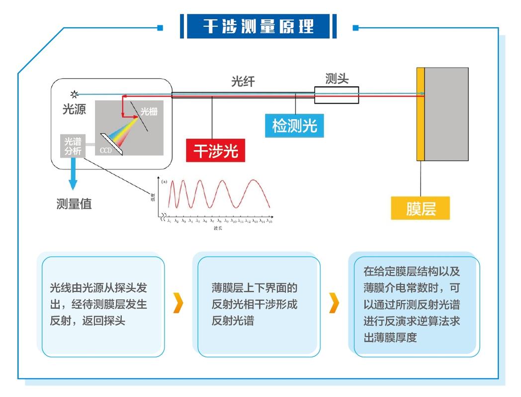硅光芯片光子干涉计算原理演示图