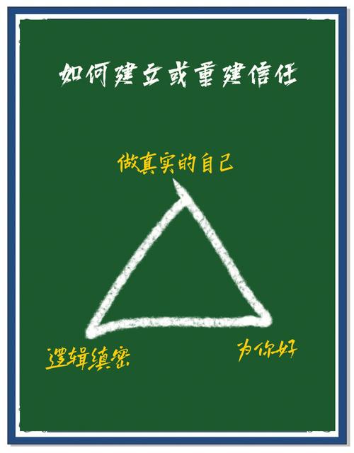 2、权威信任状的搭建是核心
