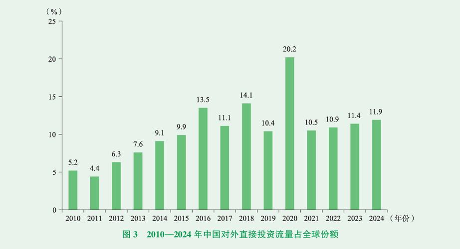 2024年中国本地搜索流量占比增长统计图