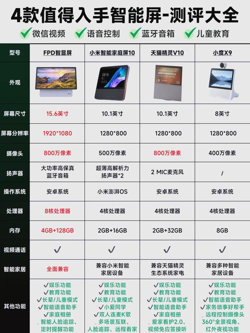 常见品类对比，分清智商税和实用款