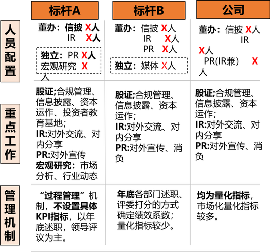 科研成果多维度标杆对比分析表