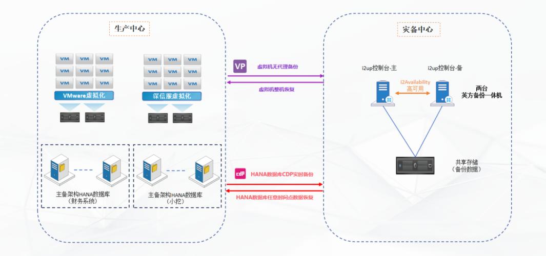 选灾备技术方案的核心标准，记下来不吃亏