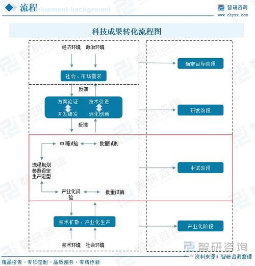 真能成的技术成果产业化，都踩对了哪几步