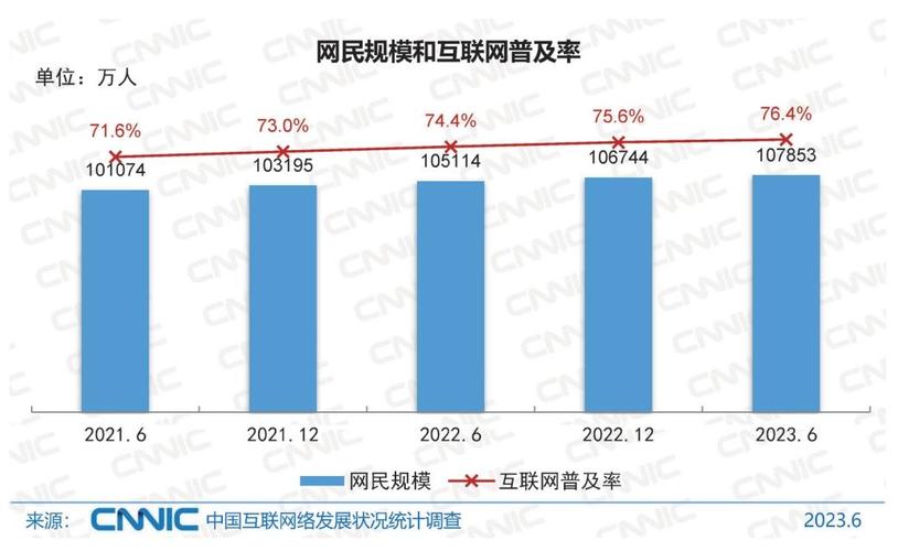 网络信息来源可信度对比图