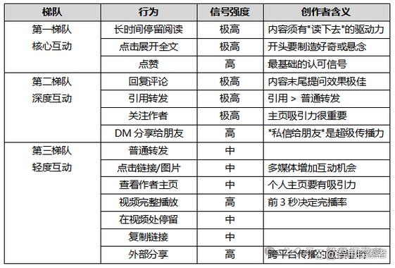 不同AI平台流量分发规则对比表