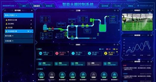 物联网设备弱密码统计图表