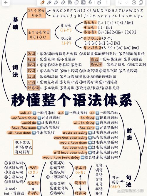 对应搜索意图调内容结构，这个笨办法很管用