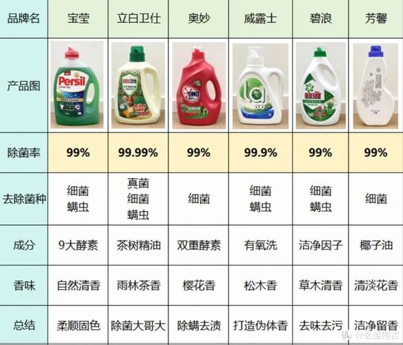 什么时候才需要额外用除菌产品