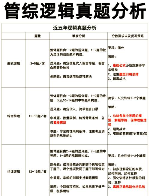高中模考失分原因统计整理表