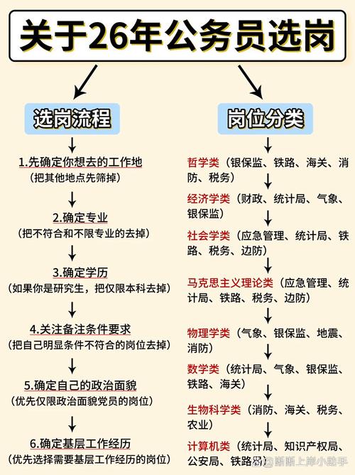 选岗的时候别盯着“省直”两个字就往上冲