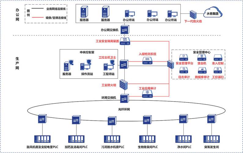 工厂车间算力网络VLAN划分拓扑图