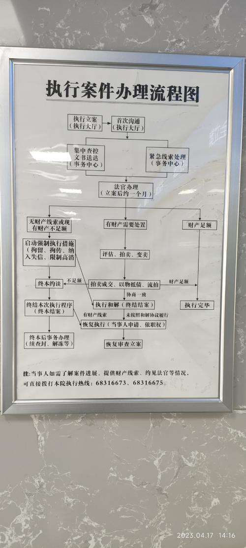 执行终本案件恢复立案流程指引牌实拍