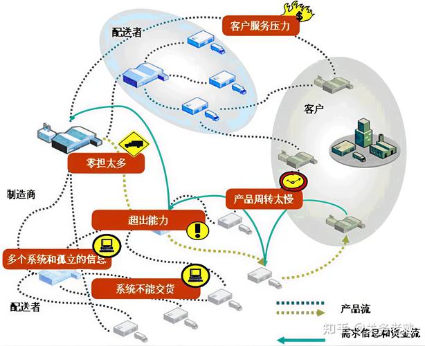 全球供应链相互依赖关系网络图