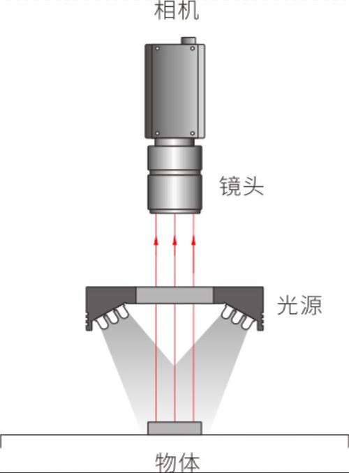 机器视觉条形光源低角度照射示意图