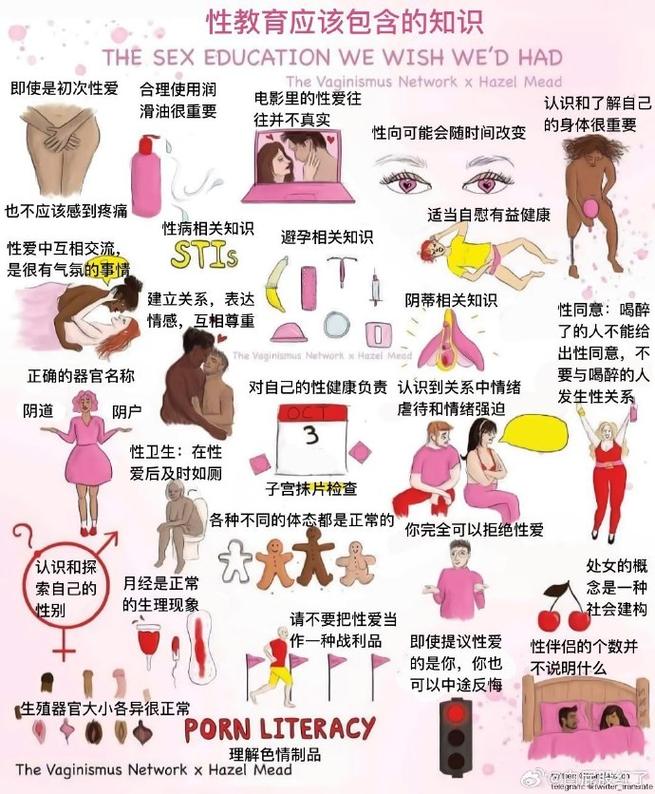 性教育的边界，其实就是尊重的边界