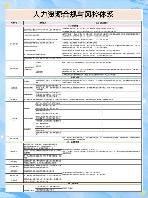 可落地的风控动作清单