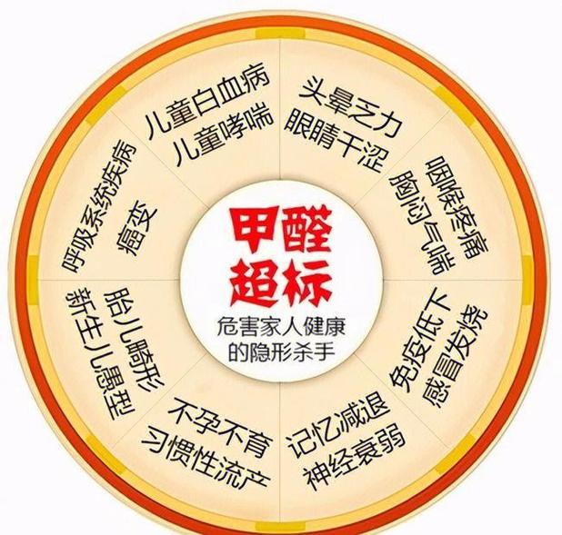 四、材料与环保篇:甲醛不是闹着玩的