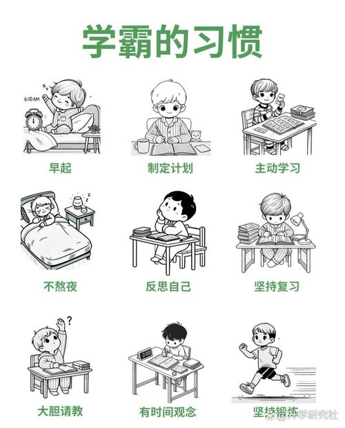 高三学生不同学习状态对比图