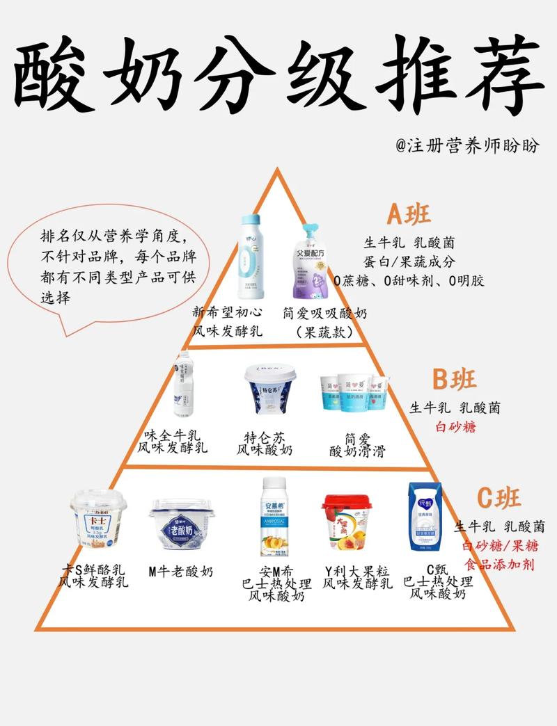 不同用户搜索酸奶的意图分类示意图