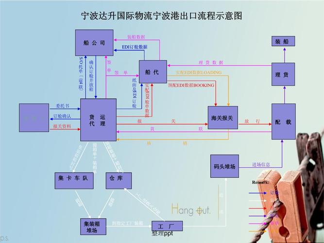 海运出口工业包装防潮处理流程