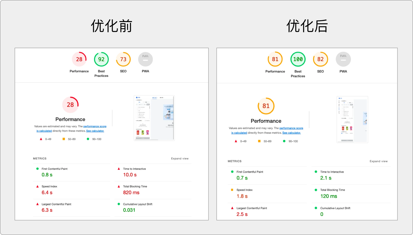 云服务器CPU利用率即时编译优化前后对比