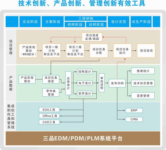 ❗ 中小企业：上PLM是救命还是跳坑？