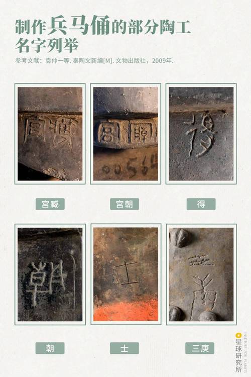 秦代官砖刻工匠名字实物照片