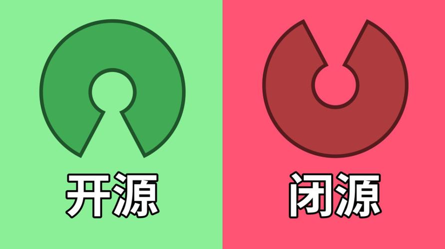 选开源还是闭源?🤔